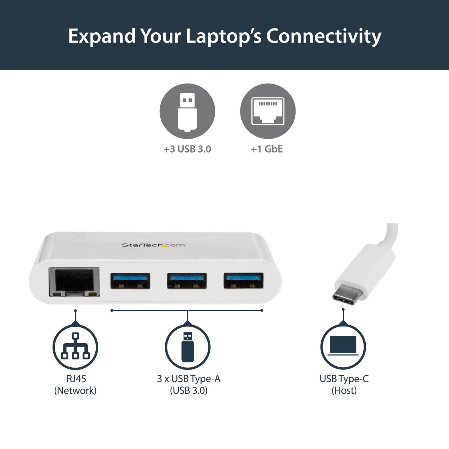 TURN A USB C PORT ON YOUR LAPTOP INTO 3X USB A PORTS (5GBPS) AND 1X GBE PORT - U