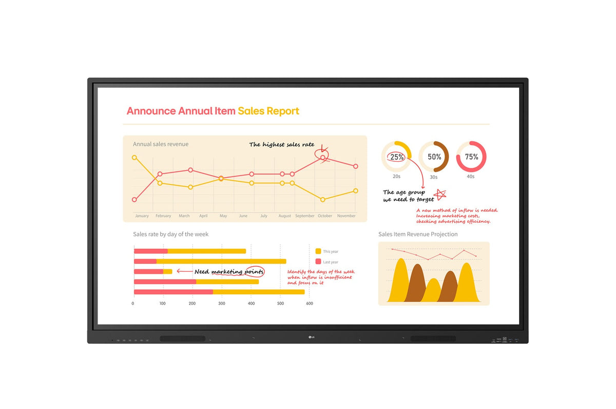 75TR3BQ-B - LG 75" 4K Interactive Touch Display