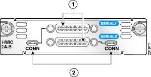 Cisco 2-Port A/S Serial HWIC Front Panel interface cards/adapter