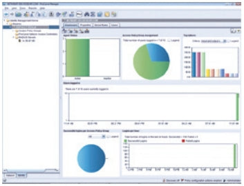 Hewlett Packard Enterprise PCM+ Identity Driven Manager v4 Software Module @ 500-user License