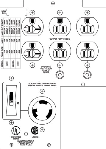 APC BACKPLATE KIT W/(4)5-15R, (2)5-20R, (1)L5-20R FOR SUA2200 AND SUA3000