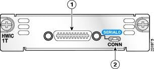 Cisco 1-Port Serial HWIC Front Panel interface cards/adapter